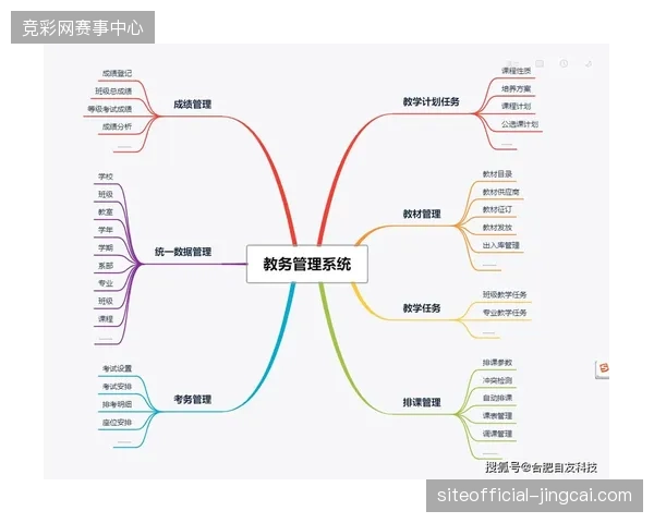 标准化赛事服务系统正逐步清退传统冗杂的场馆人工监控模式 标准化赛事服务系统正逐步清退传统冗杂的场馆人工监控模式